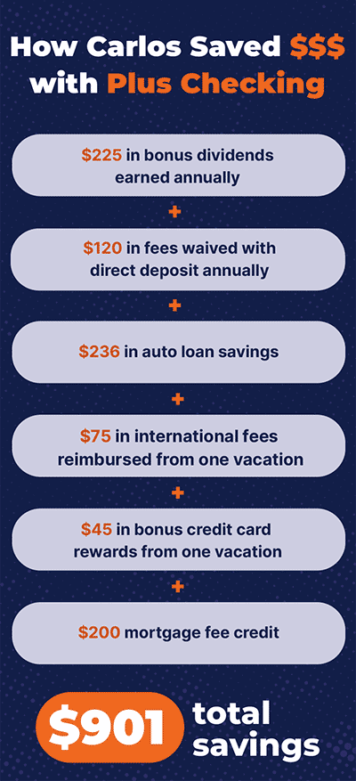 Ed Article Plus Checking Journey Infographic